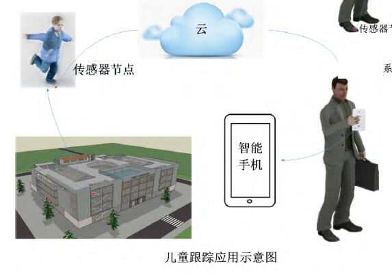 基于惯性传感器的室内定位系统